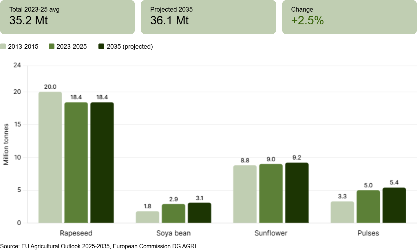 production chart of oilseeds-1.png
